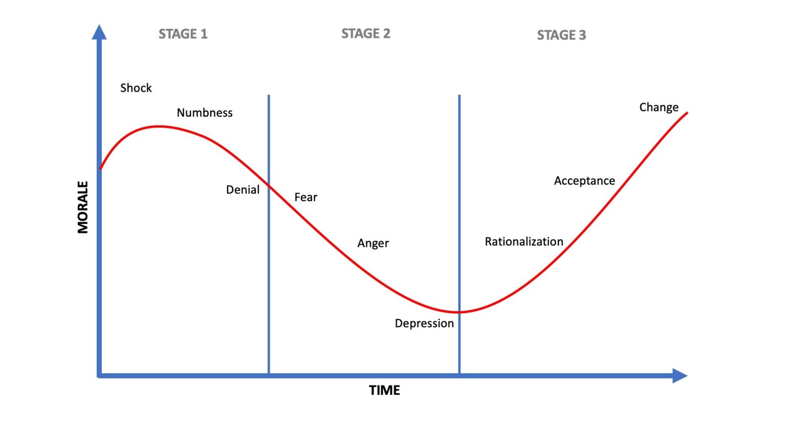 Bringing Discipline of Change Management Using SAFe | Scaled Agile