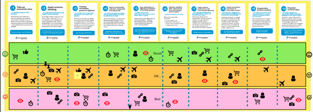 IJI Principle Cards