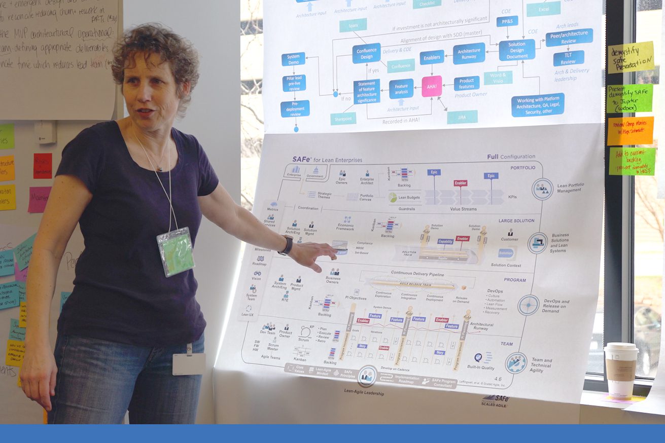 8 Facts About the Scaled Agile Framework - Scaled Agile