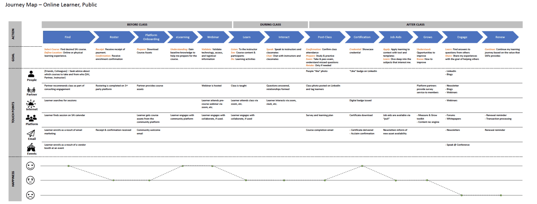 Winning the Customer with Experience Architecture | Scaled Agile