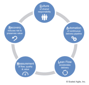 SAFe Approach to DevOps - Scaled Agile