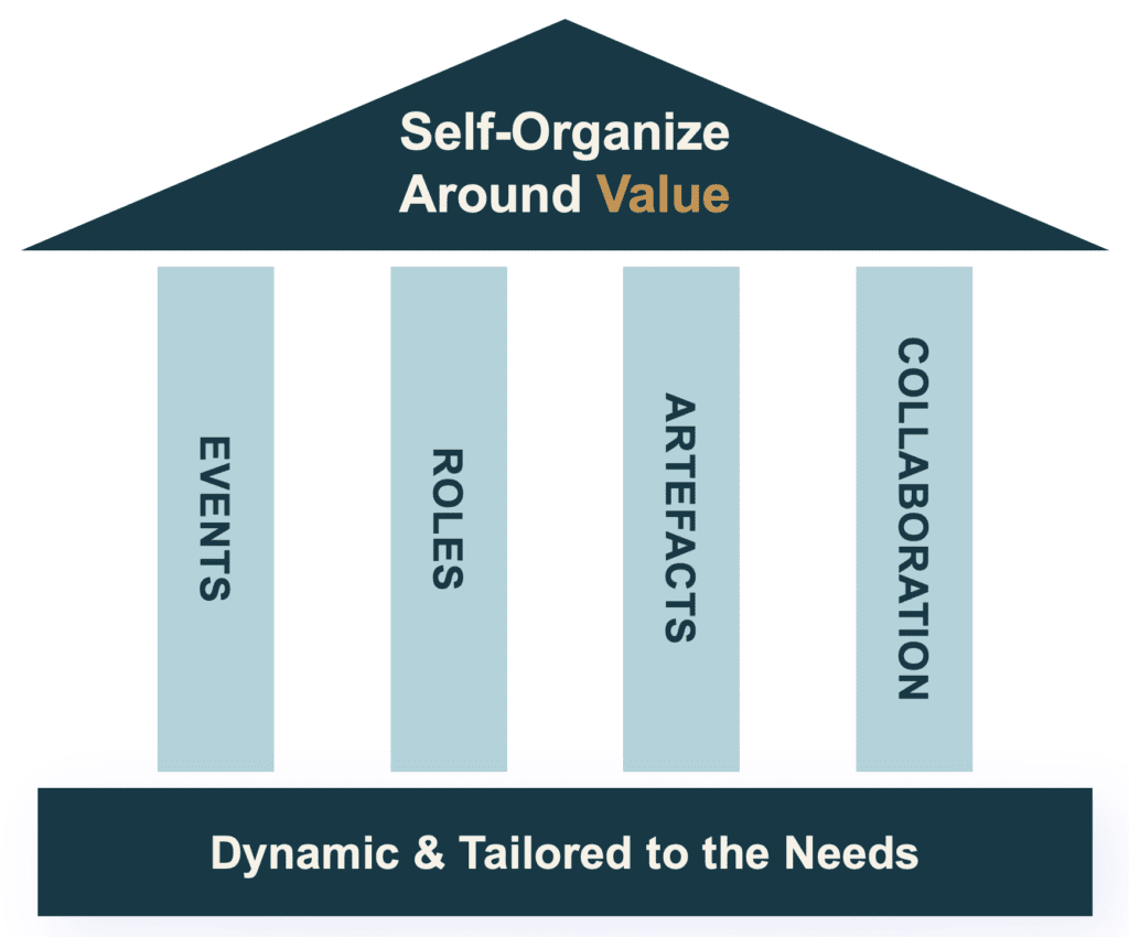 Solution Areas: A More Dynamic Form of Agility