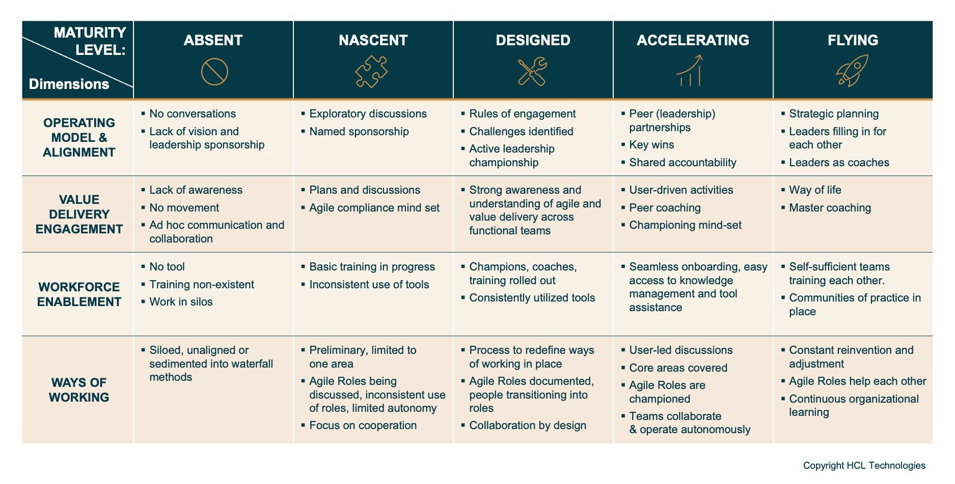 Kick-starting the SAFe Journey - Implementing SAFe | Scaled Agile