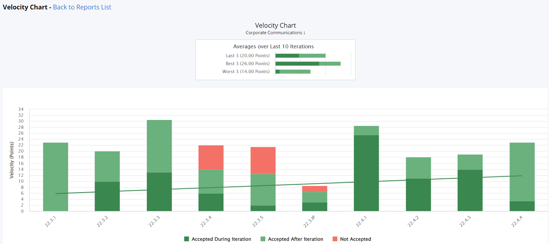 SAFe Metrics at the Team Level: Corporate Communications - Scaled Agile