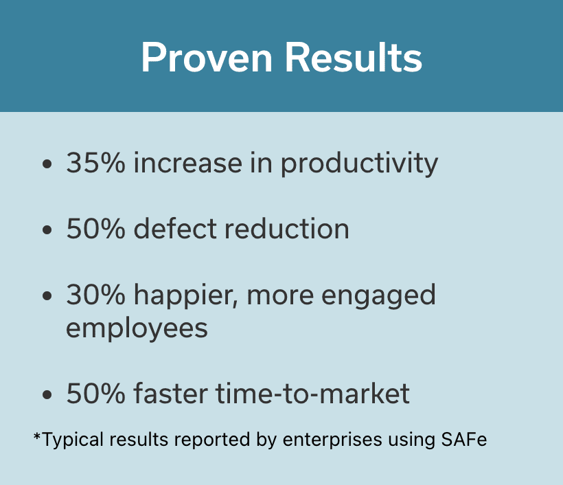 Proven Results
- 35% increase in productivity
- 50% defect reduction
- 30% happier, more engaged employees
- 50% faster time-to-market
*Typical results reported by enterprises using SAFe
