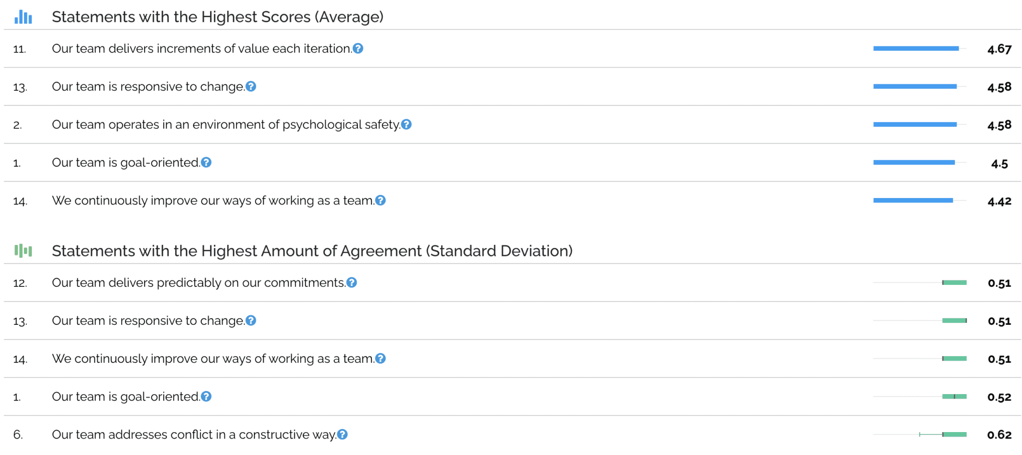 The Complete Guide To Measuring Team And Technical Agility