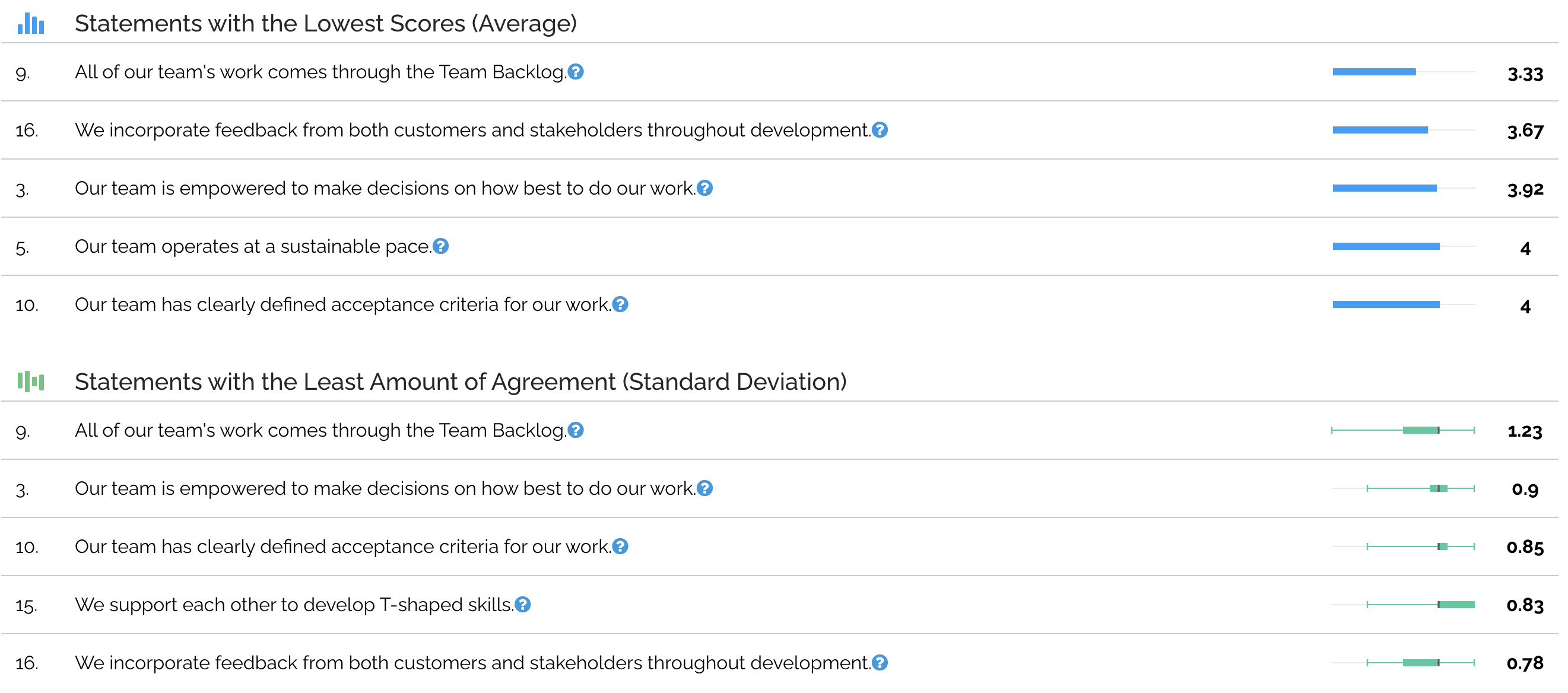 Screenshot of areas of improvement in assessment results