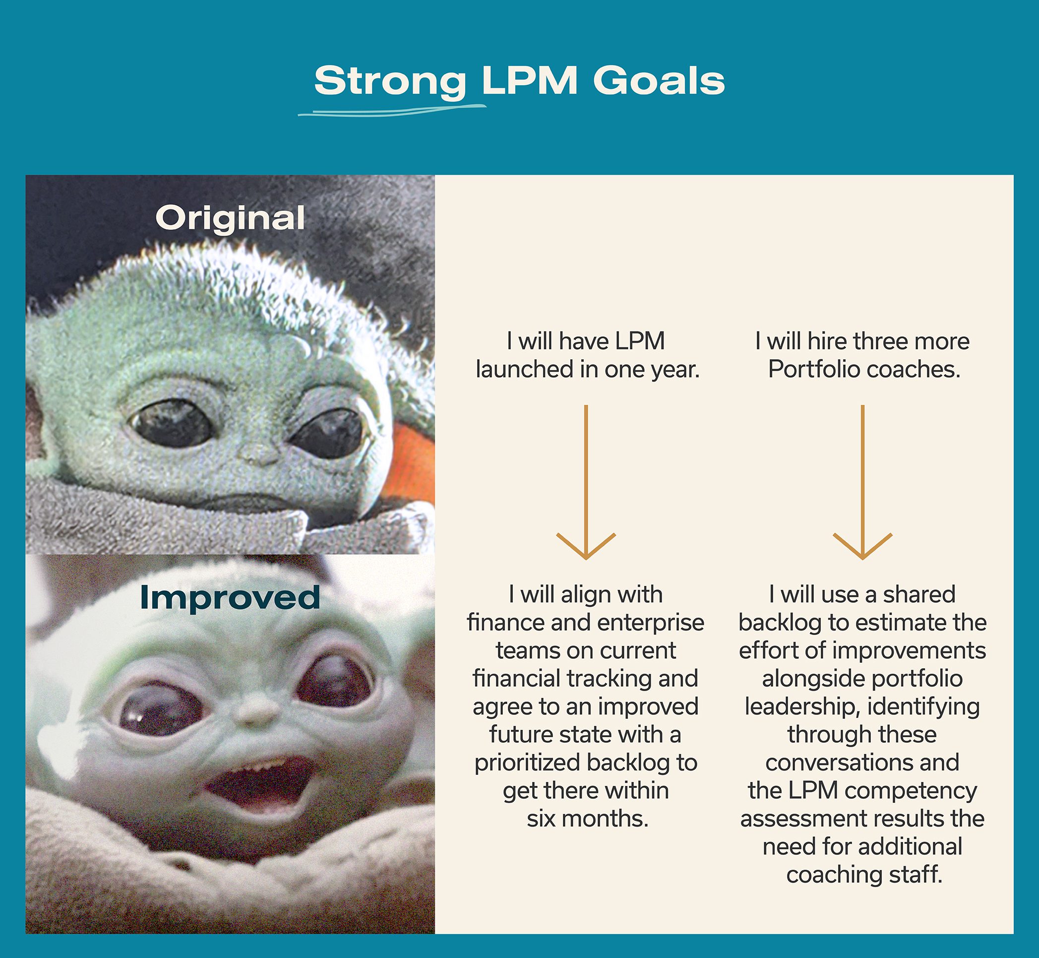 Strong LPM Goal examples (same as the ones from the text)