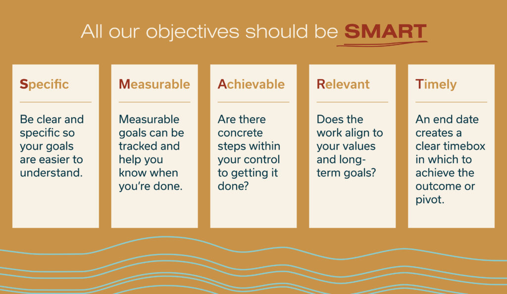 All our PI objectives should be SMART