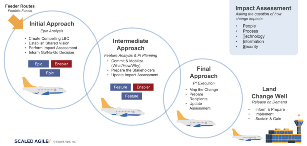 Avoid Change Saturation