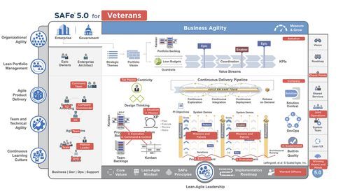 SAFe 5.0 for Veterans