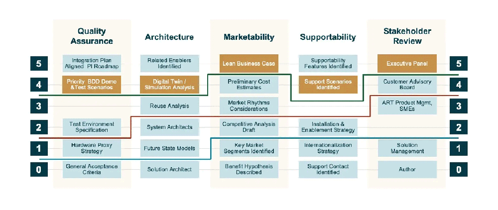 Applying SAFe for Agility