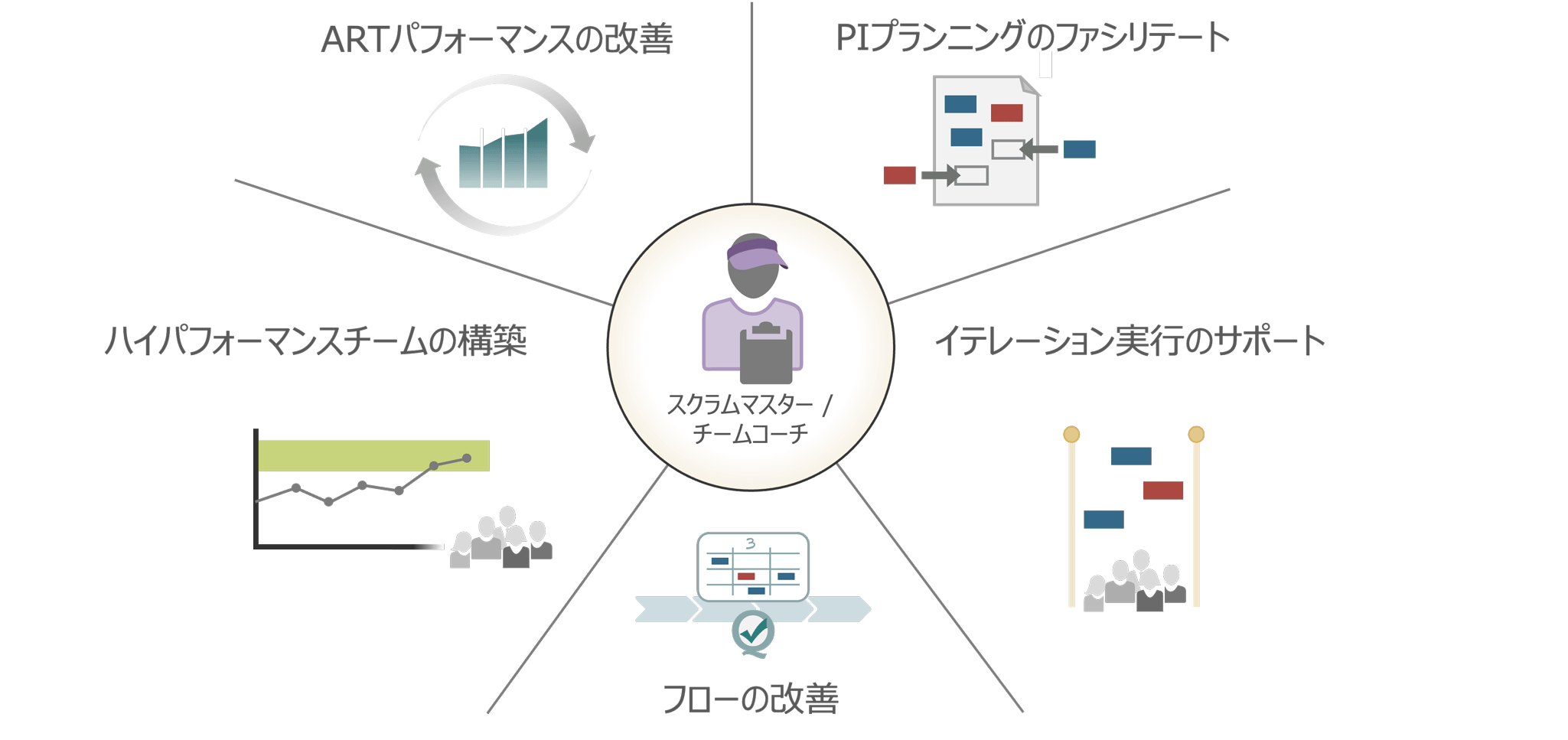 Achieving Business Agility and Agile Planning | Scaled Agile