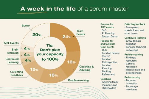 SAFe® scrum master 